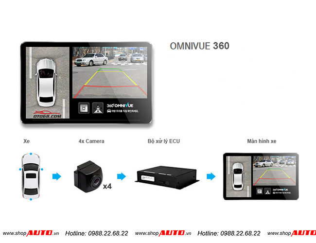 Camera 360 Omnivue ô tô