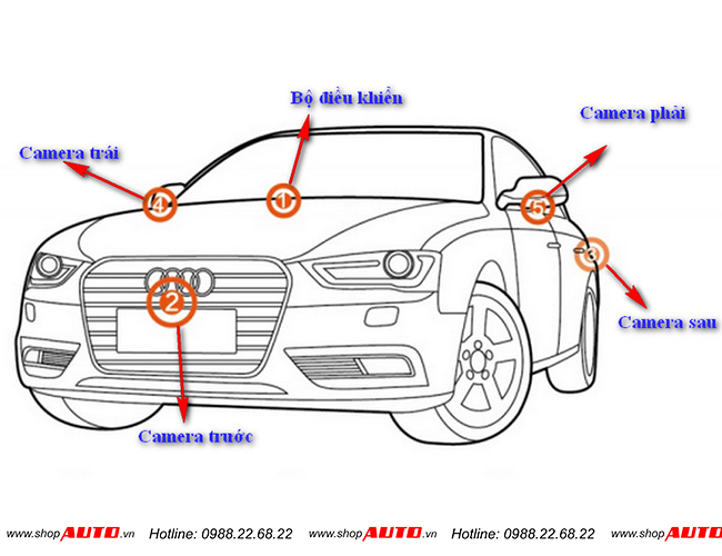 Các bước lắp đặt camera 360 độ Oris