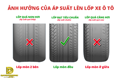 5 thói quen phải mất tiền oan của các tài xế lái xe.