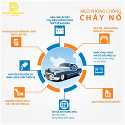 Cháy nổ do bị rò rỉ nhiên liệu?