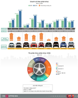Ô tô nào có tỉ lệ tăng trưởng lớn nhất 2016